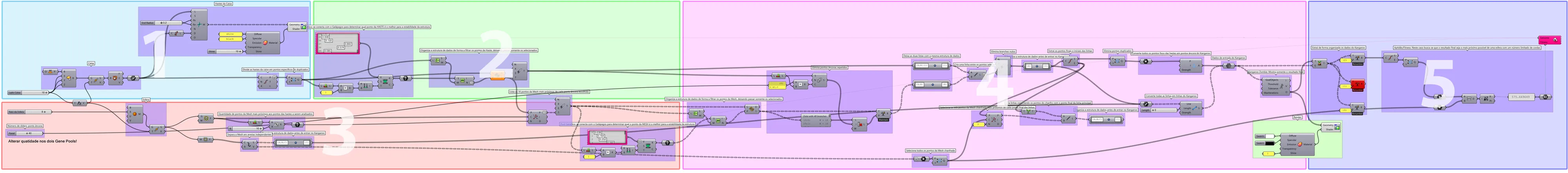 Endalgorithmus unterteilt in 5 Schritte