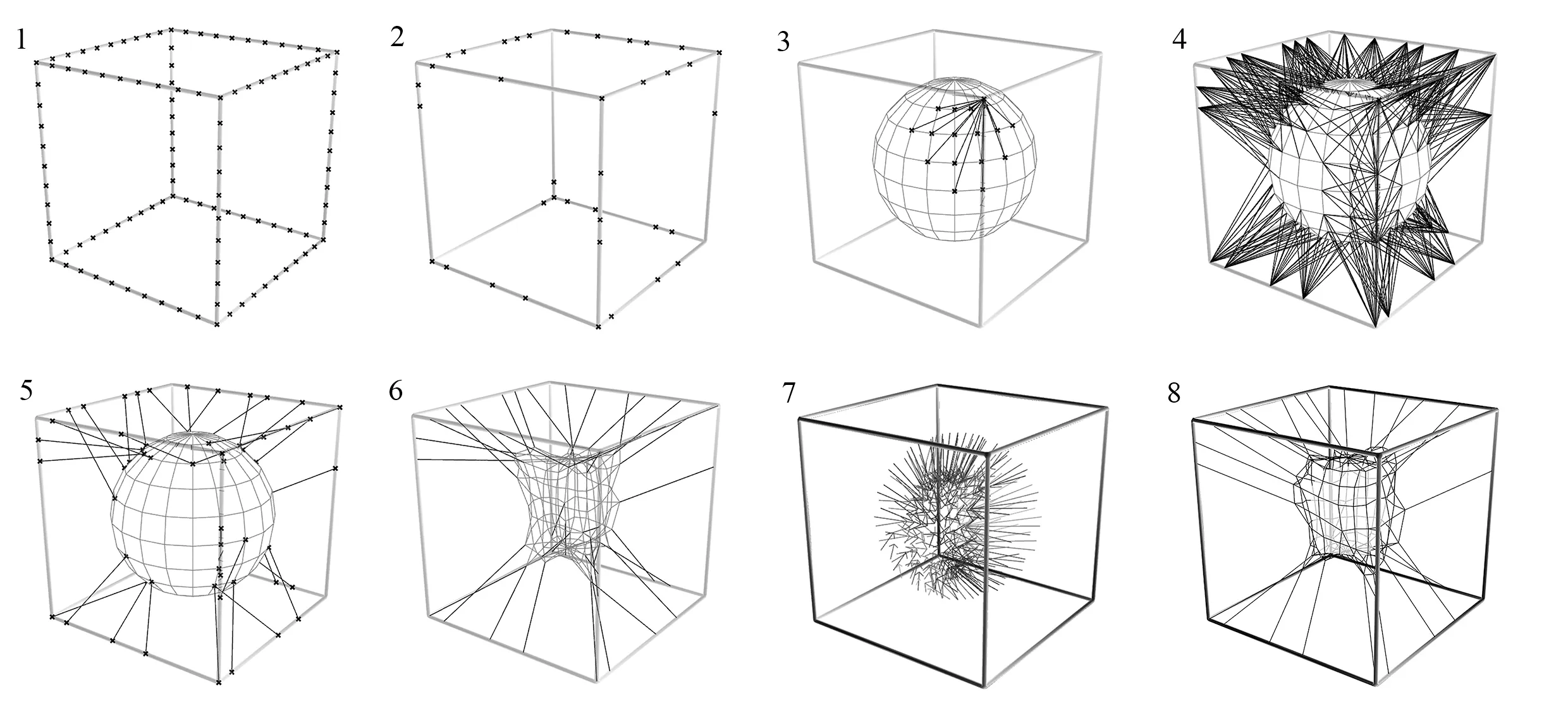 Visuelle Schritte des Endalgorithmus