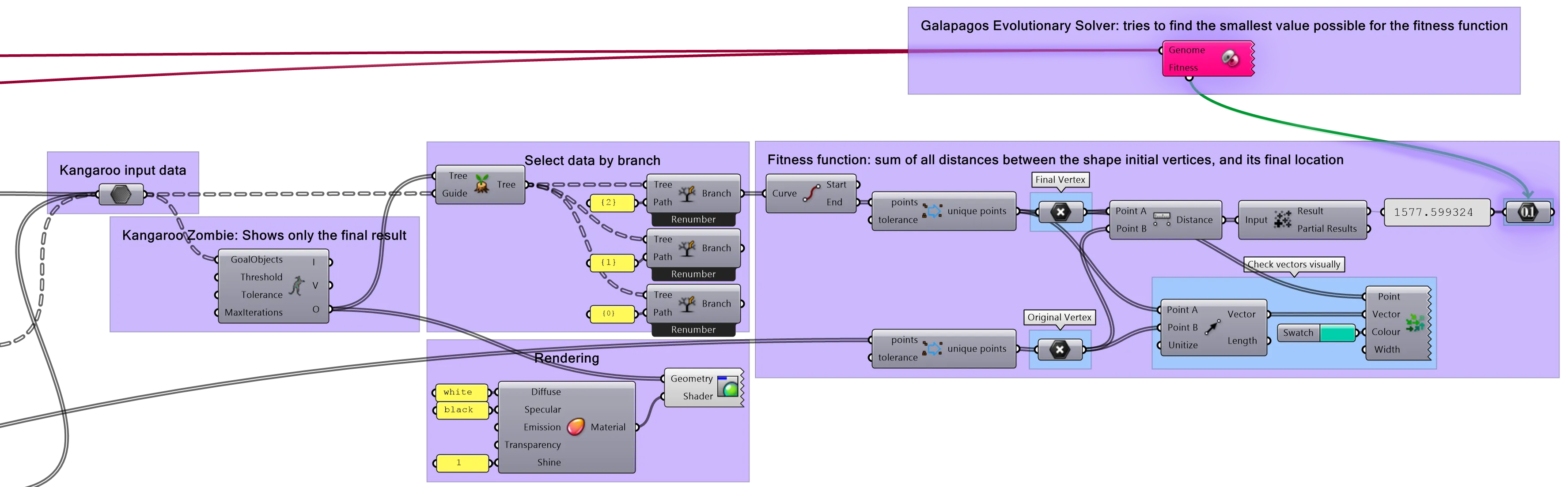 Fünfter Schritt: Galapagos evolutionärer Solver