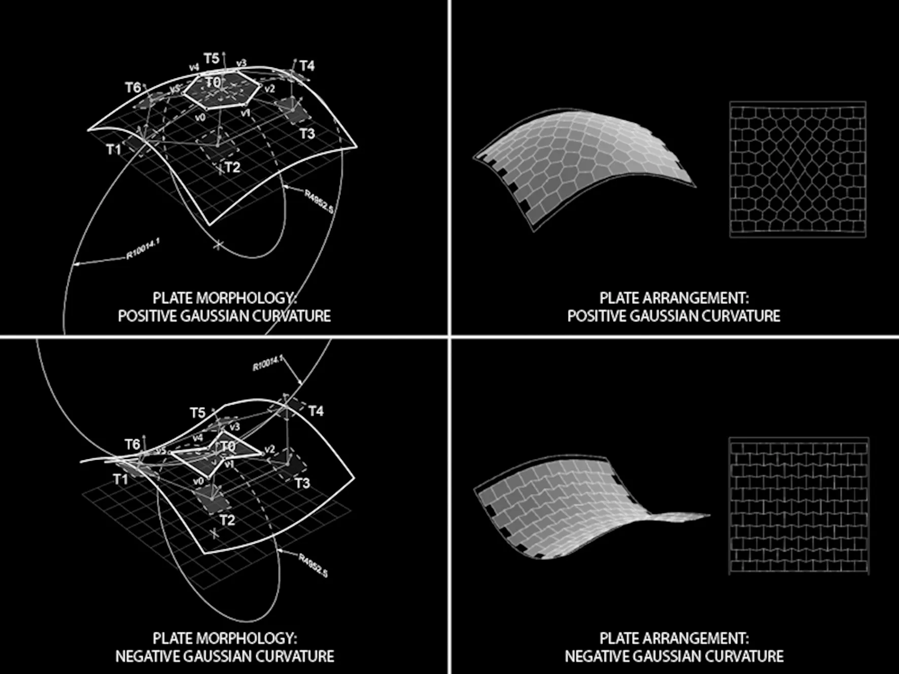 Landesgartenschau Exhibition Hall: Plattenmorphologie und Plattenanordnung bei positiver und negativer Gaußscher Krümmung