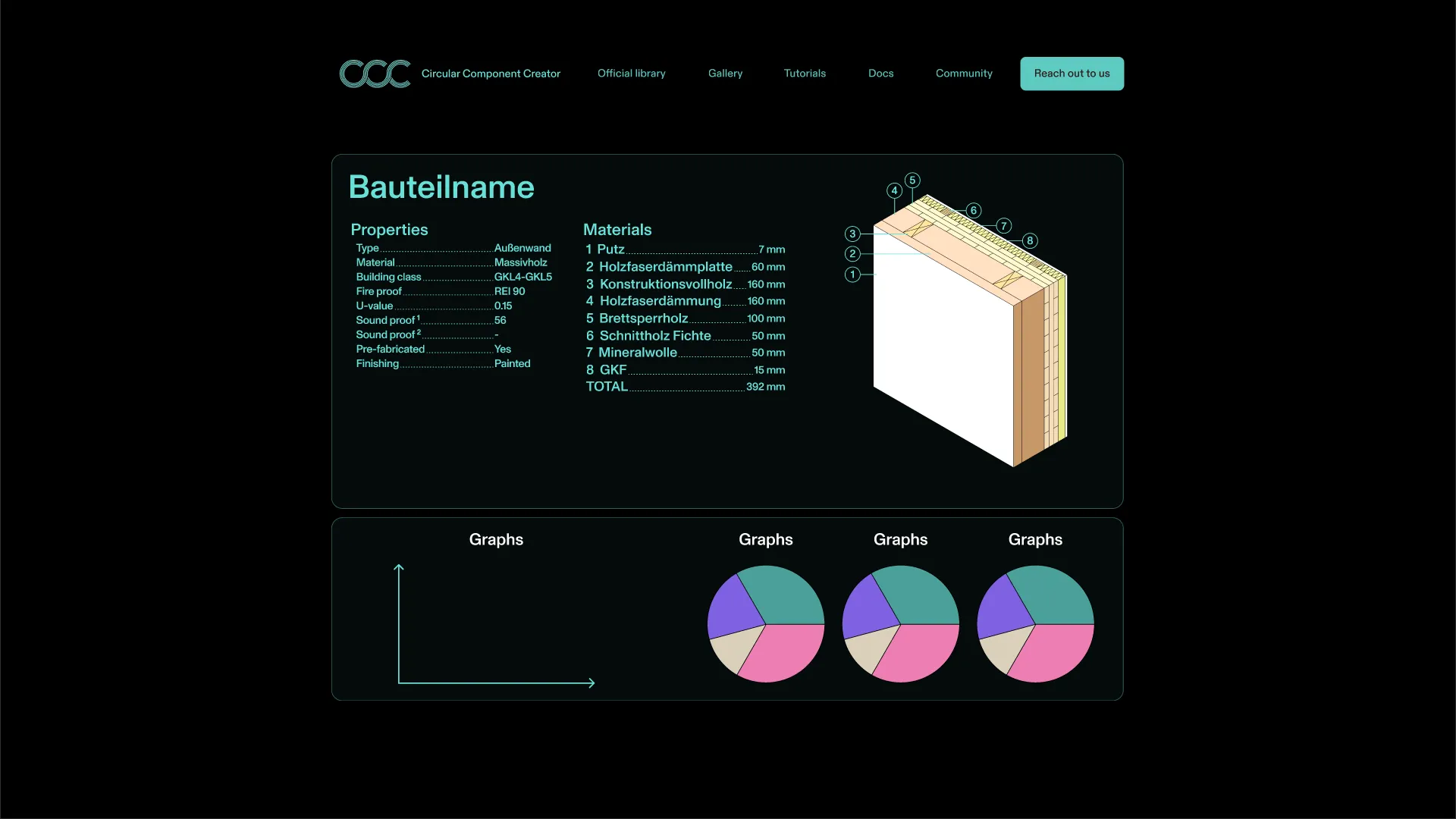 Figma-Mockup der Komponentendetailseite mit Eigenschaften, Materialschichten, einem 3D-Schnitt und Analyse-Kreisdiagrammen.