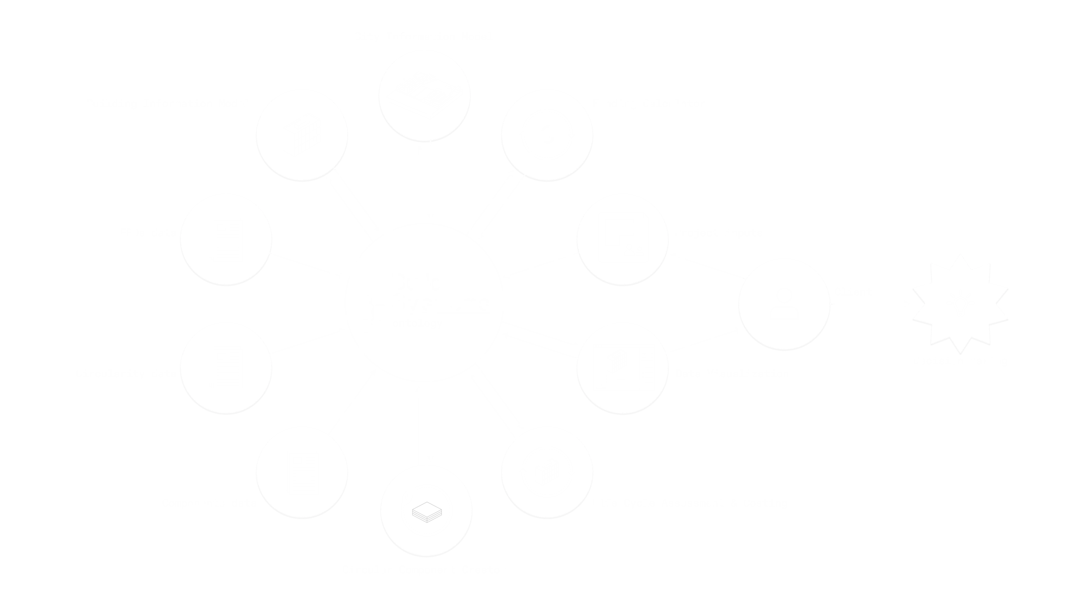 BSoM ontology diagram