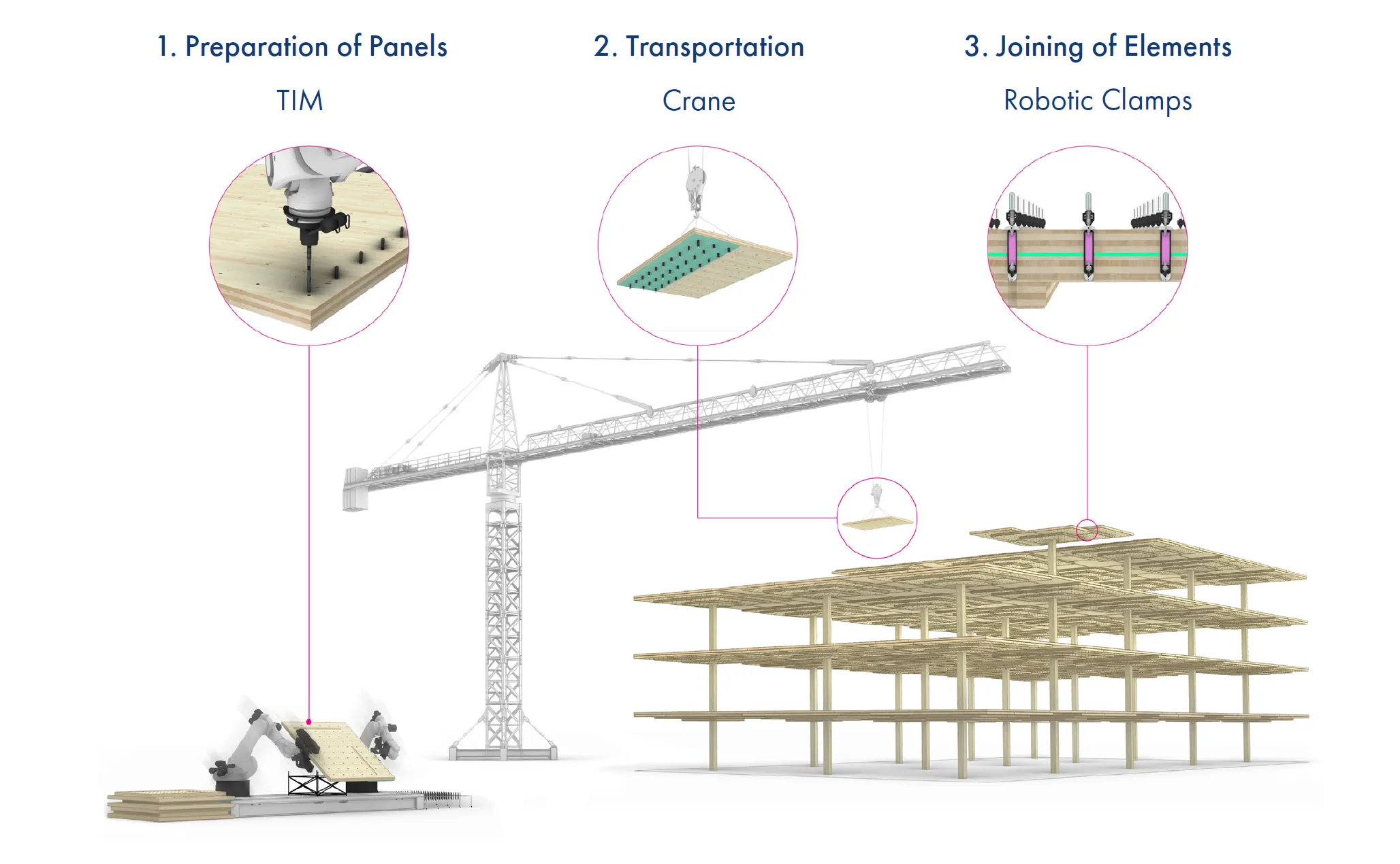 Figura 30 - Sistema Robótico Heterogêneo.