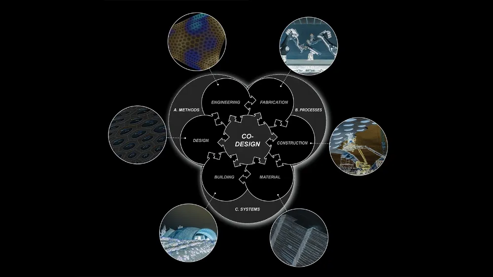 Diagrama de co-design ICD/ITKE