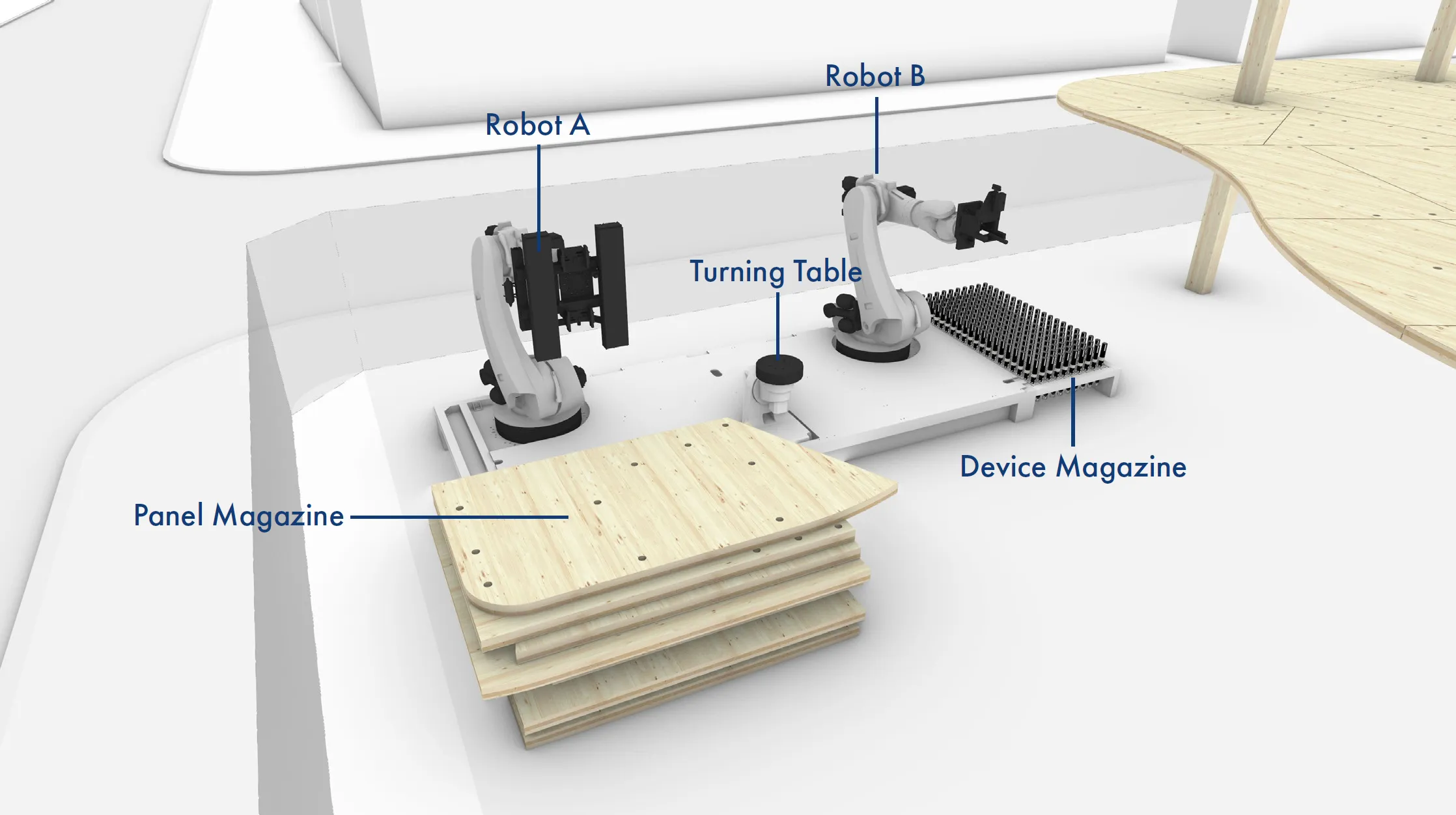 Abbildung 41 – Setup der mobilen Roboterplattform (TIM).
