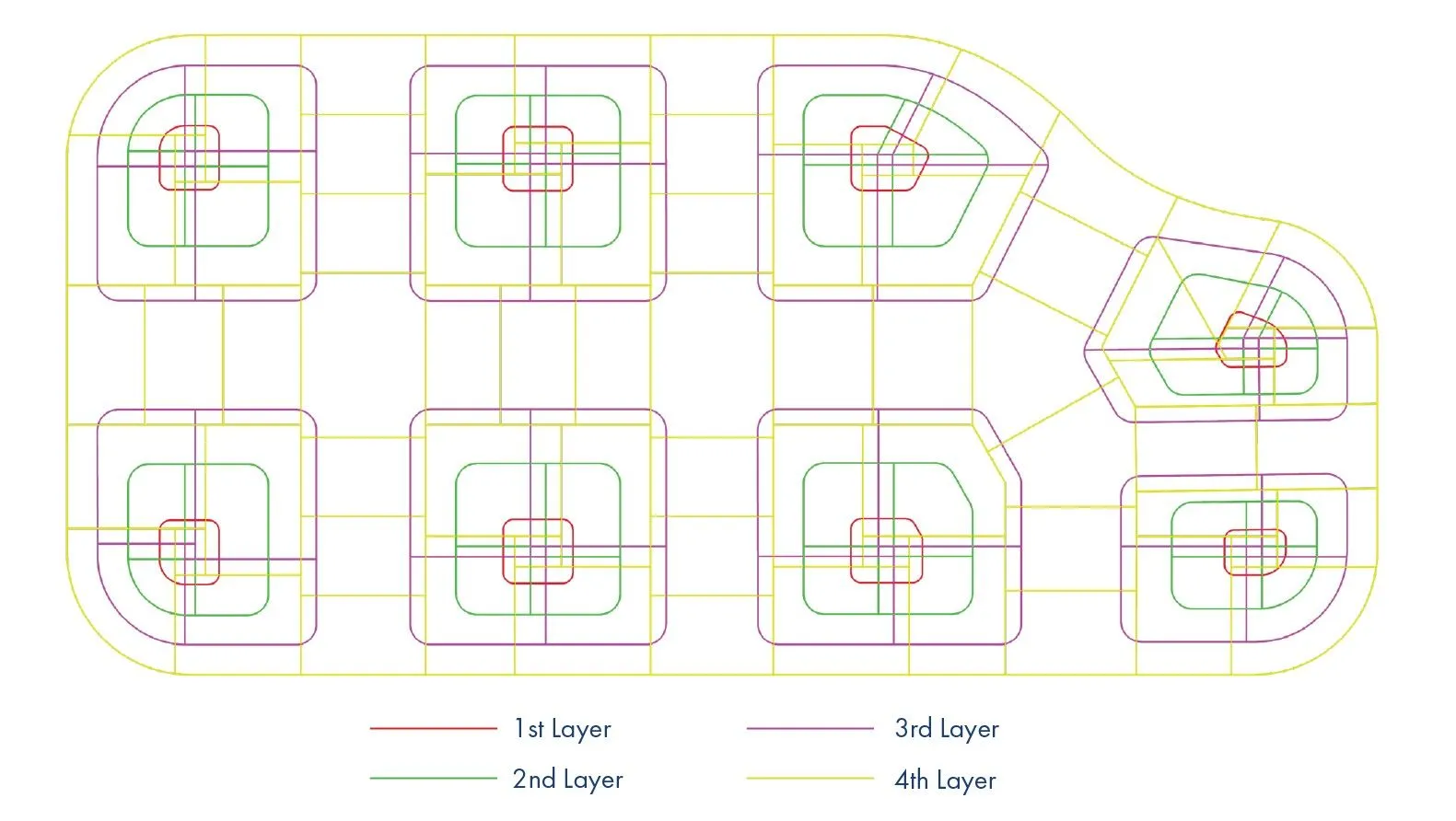 Figure 33 - Layers of panels.