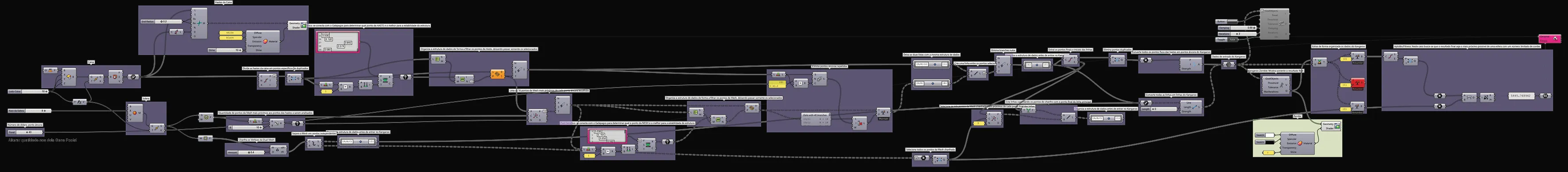 Algorithmus des abgestumpften quadratischen Netzes in Grasshopper