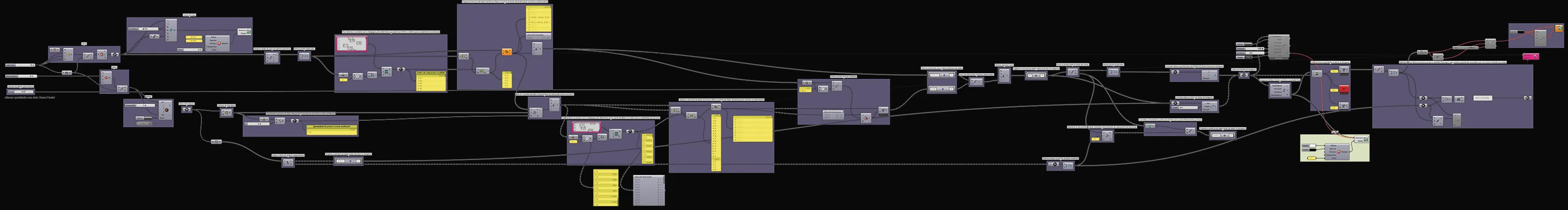 Algorithmus des Dreiecks-Netzes in Grasshopper