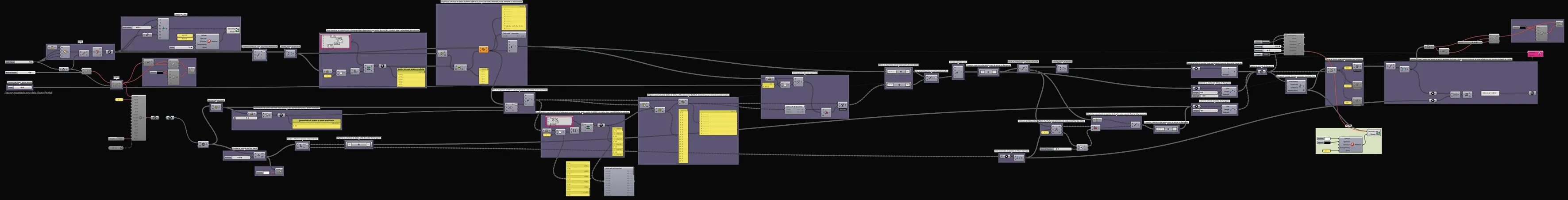 Algorithmus des abgestumpften dualen Hexagonal-Netzes in Grasshopper